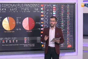 آخر مستجدات تفشي فيروس “كورونا” في العالم