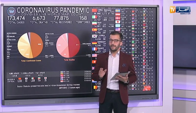 آخر مستجدات تفشي فيروس “كورونا” في العالم