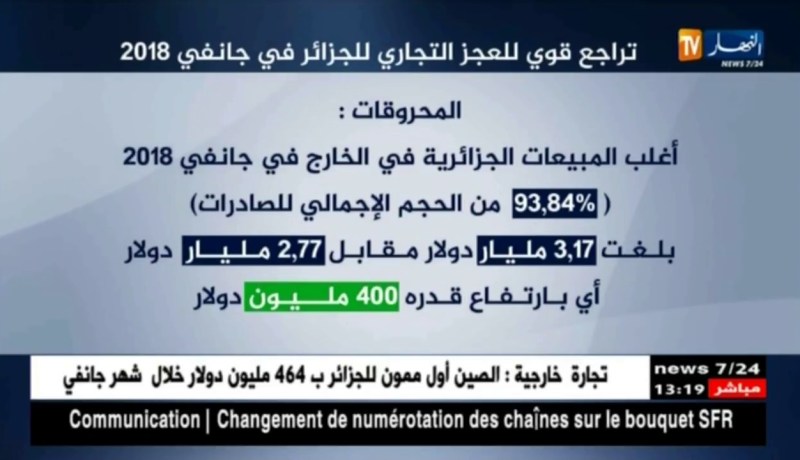 تراجع قوّي للعجز التجاري للجزائر في جانفي 2018