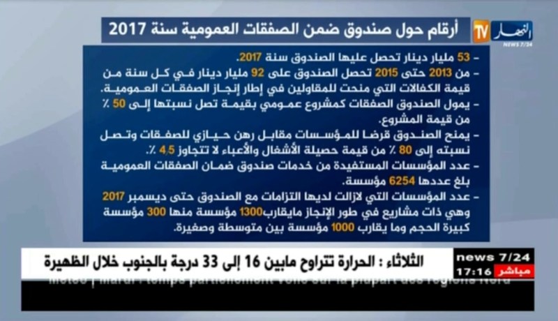 أرقام حول صندوق ضمن الصفقات العمومية سنة 2017