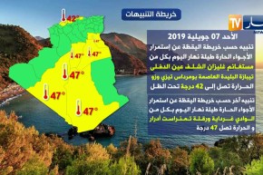 إليكم خريطة التنبيهات لنهار أمس الأحد 07 جويلية 2019