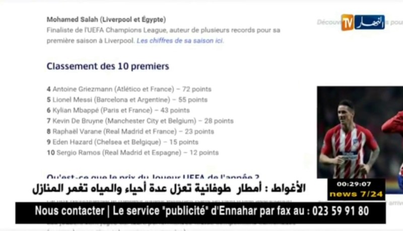 صلاح ينافس رونالدو ومودريتش على جائزة الأفضل في أوروبا وميسي خامس الترتيب