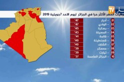 الولايات العشر الأكثر حرا في الجزائر ليوم الأحد 07 جويلية 2019