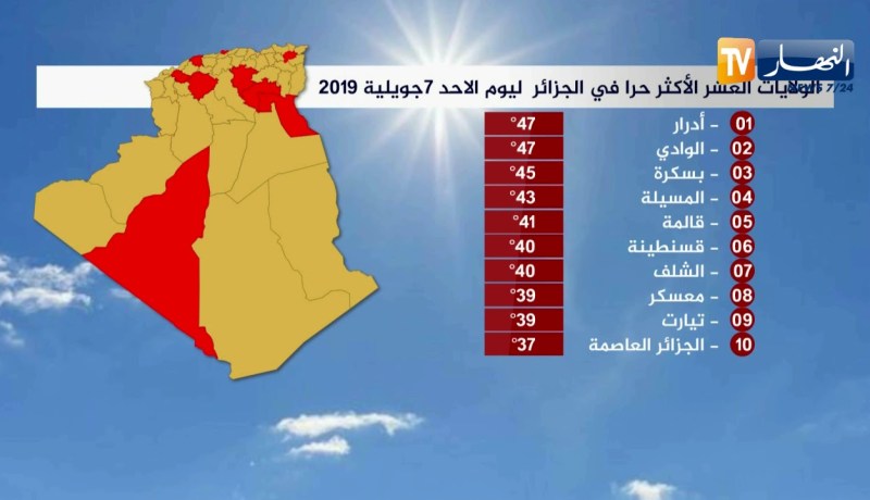 الولايات العشر الأكثر حرا في الجزائر ليوم الأحد 07 جويلية 2019