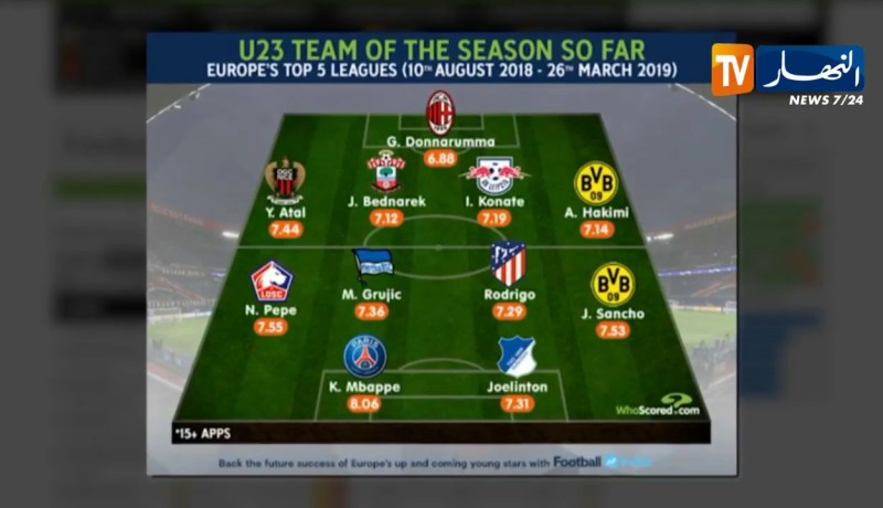 موقع هوسكورد العالمي يختار عطال ضمن التشكيلة المثالية لأقل من 23 سنة