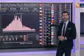 بالأرقام..آخر مستجدات تفشي فيروس “كورونا” في العالم