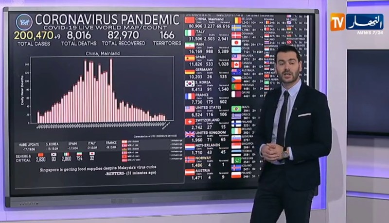 بالأرقام..آخر مستجدات تفشي فيروس “كورونا” في العالم