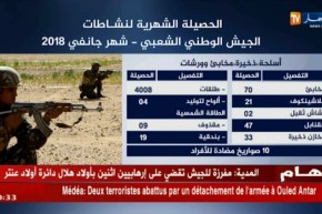 الحصيلة الشهرية لنشاطات الجيش الوطني الشعبي – شهر جانفي 2018