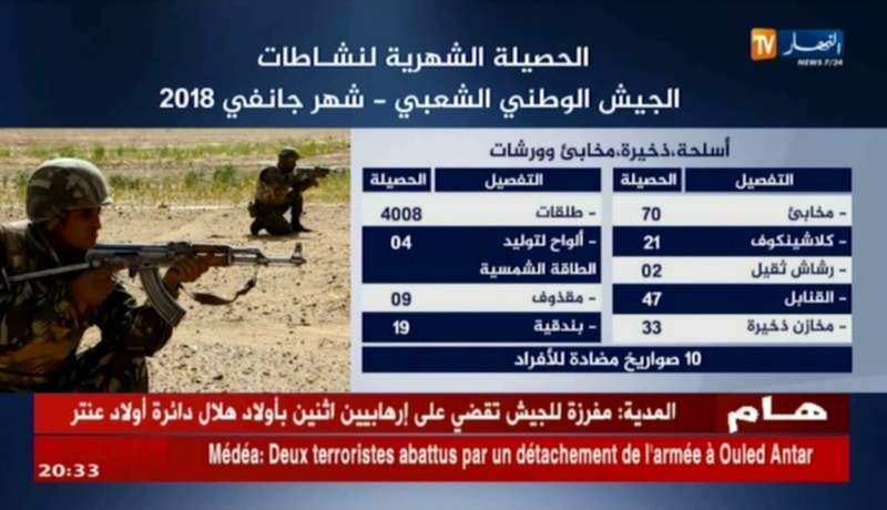 الحصيلة الشهرية لنشاطات الجيش الوطني الشعبي – شهر جانفي 2018