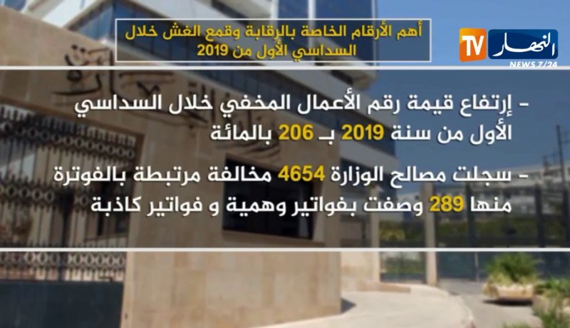 تجارة: إرتفاع رقم الأعمال المخفي ب 206% خلال السداسي الأول من 2019