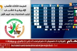 جدول ترتيب المنتخبات للألعاب الإفريقية للشباب