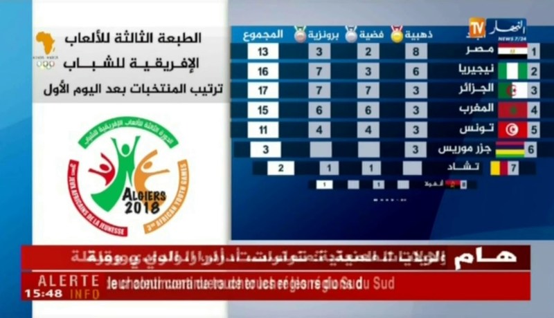 جدول ترتيب المنتخبات للألعاب الإفريقية للشباب