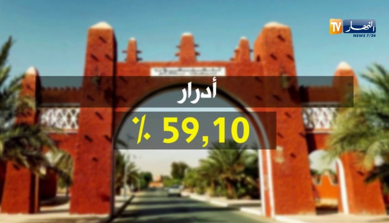 نسب نجاح دورة بكالوريا 2018 بالأرقام