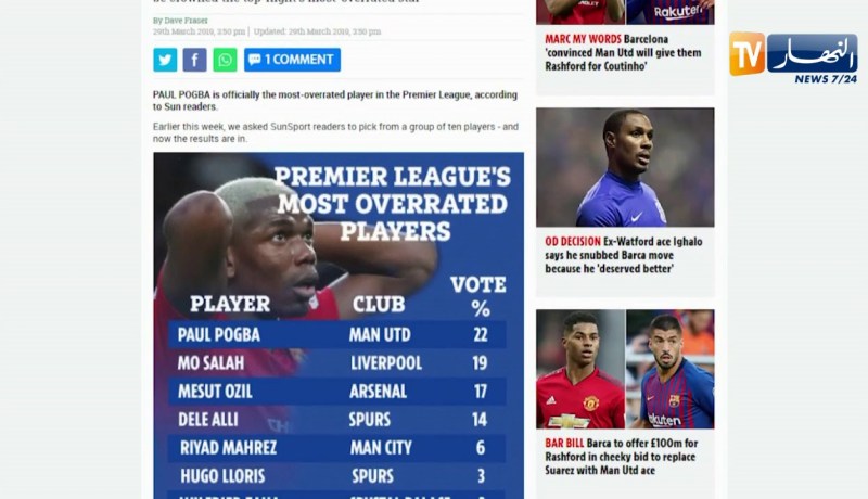 صلاح وبوغبا يتصدران قائمة اللاعبين الأكثر مبالغة في تقديرهم في البريميار ليغ