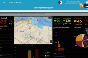الحصيلة النهائية لتفشي فيروس “كورونا” في الجزائر إلى غاية أمسية اليوم