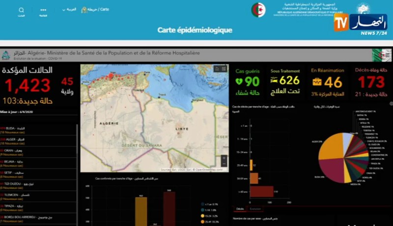 الحصيلة النهائية لتفشي فيروس “كورونا” في الجزائر إلى غاية أمسية اليوم