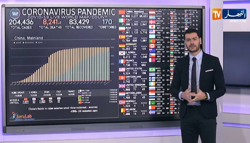 آخر مستجدات تفشي فيروس “كورونا” في العالم والجزائر
