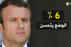 فرنسا: ماكرون وإستطلاعات الرأي.. من تدني الشعبية إلى الوصف السياسي الإستبدادي