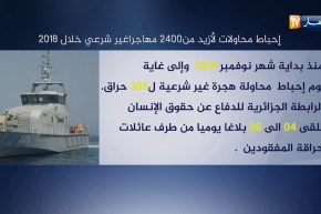 أمن: أرقام مخيفة عن ظاهرة “الحرقة”منذ بداية 2018