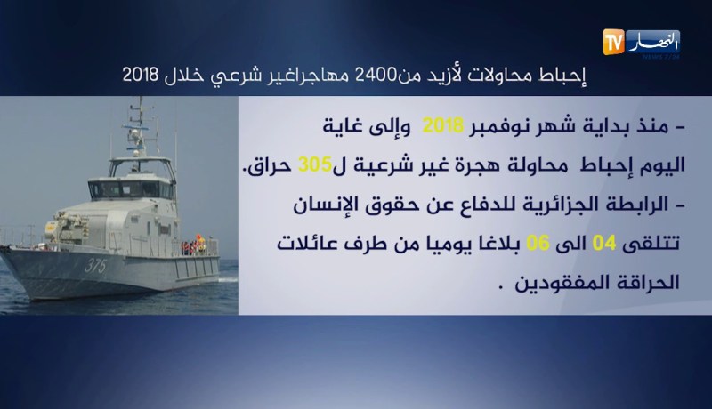 أمن: أرقام مخيفة عن ظاهرة “الحرقة”منذ بداية 2018