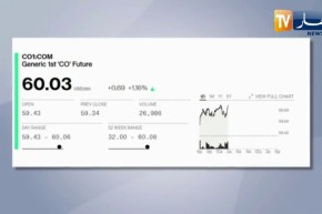 طاقة: أسعار النفط تسجل أعلى مستوى منذ 13 شهرا وخام برنت عند 60 دولار