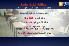 بطاقة فنية خاصة بالإمتحانات المدرسية دورة 2021