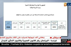 تربية : فتح مسابقة لتوظيف الأساتذة و بعض الرتب الإدارية بداية من 2 ماي