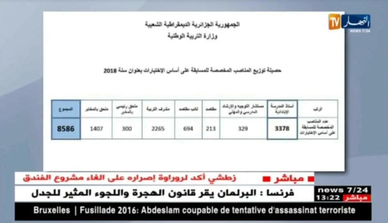تربية : فتح مسابقة لتوظيف الأساتذة و بعض الرتب الإدارية بداية من 2 ماي
