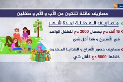 مجتمع/ العطلة ,عيد الأضحى والدخول الإجتماعي…ثلاثي يرعب جيوب الجزائريين