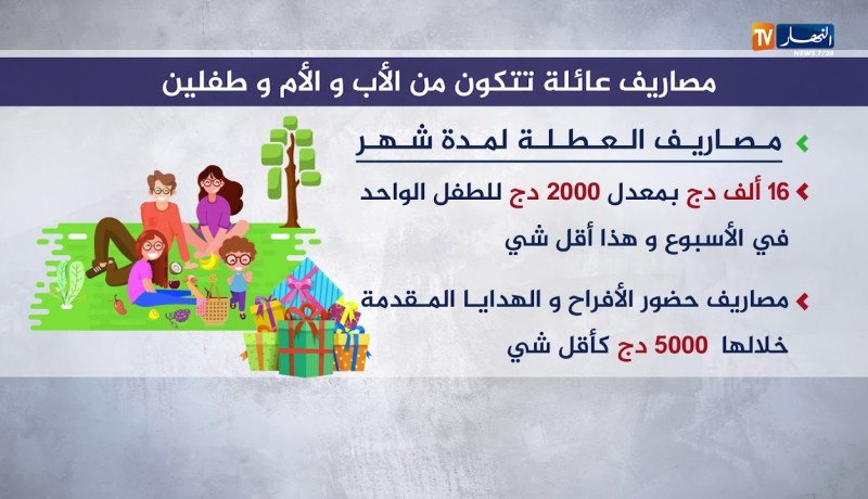 مجتمع/ العطلة ,عيد الأضحى والدخول الإجتماعي…ثلاثي يرعب جيوب الجزائريين