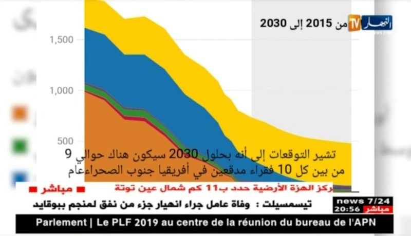 البنك الدولي: نصف سكان العالم يعيشون على الأقل من 5.5 دولار في اليوم