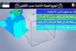 العيئة الناخبة بلغة الأرقام