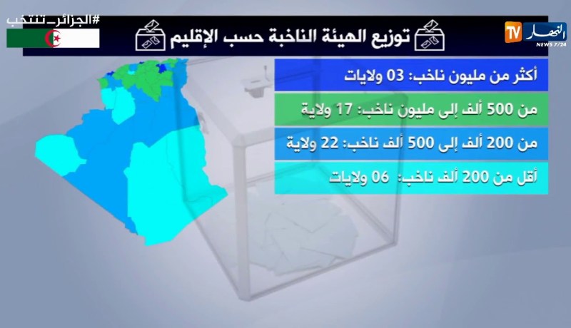العيئة الناخبة بلغة الأرقام