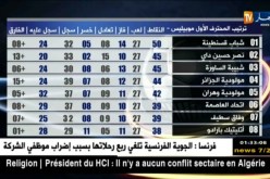 نتائج مباريات المحترف الأول موبيليس – الجولة 27