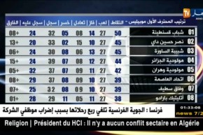 نتائج مباريات المحترف الأول موبيليس – الجولة 27
