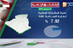 هذه نسبة المشاركة الوطنية في الإنتخابات لغاية الساعة 11 صباحا