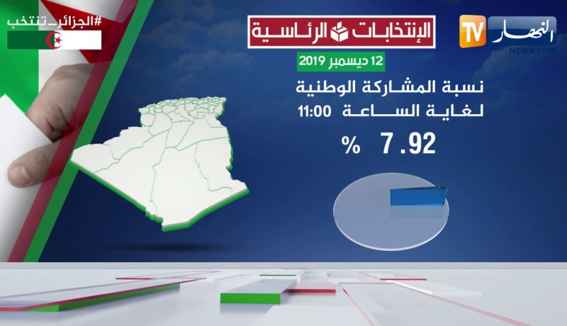 هذه نسبة المشاركة الوطنية في الإنتخابات لغاية الساعة 11 صباحا