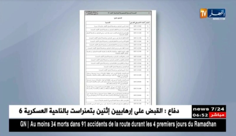 صدور القائمة المحينة للمواد الممنوعة من الإستيراد بالعدد الأخير للجريدة الرسمية