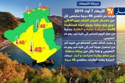 طقس/ درجات حرارة تفوق 40 درجة مع نسبة رطوبة عالية تفوق  70%