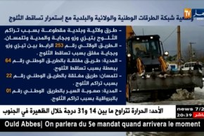 مع إستمرار تساقط الثلوج.. هذه وضعية الطرقات الوطنية والولائية والبلدية