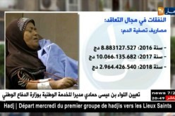 صحة: 137 مليار دج.. تعويضات الضمان الإجتماعي على مختلف الأمراض