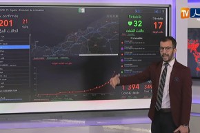 بالأرقام..آخر مستجدات إنتشار فيروس “كورونا” في العالم