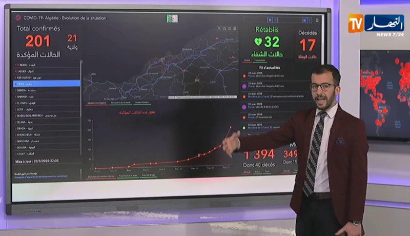 بالأرقام..آخر مستجدات إنتشار فيروس “كورونا” في العالم