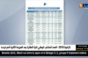 التأمين على السيارات يستحوذ على نسبة 59% من سوق التأمينات