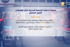 حصيلة تدخلات الحماية المدنية خلال الإضطراب الجوي المسجل
