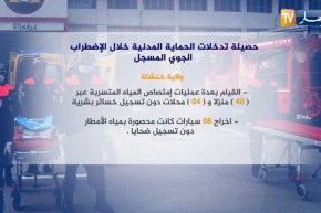 حصيلة تدخلات الحماية المدنية خلال الإضطراب الجوي المسجل