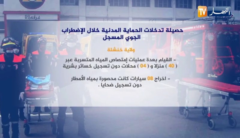 حصيلة تدخلات الحماية المدنية خلال الإضطراب الجوي المسجل