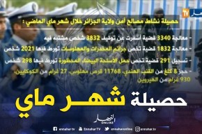 حصيلة نشاط مصالح أمن ولاية الجزائر خلال شهر ماي الماضي