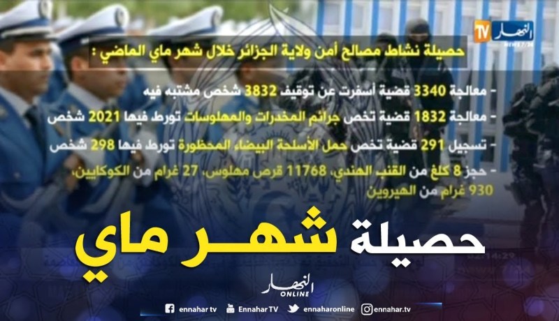 حصيلة نشاط مصالح أمن ولاية الجزائر خلال شهر ماي الماضي