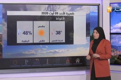 طقس : موجة حر تجتاح المناطق الشمالية ودرجات حرارة تفوق 40 درجة تحت الظل